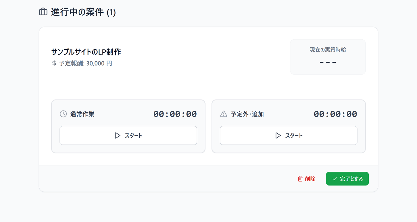 案件が追加された直後の案件カード。通常作業と予定外・追加、両方のタイマーが00:00:00でスタートボタンが表示されている。右上に現在の実質時給の枠がある。