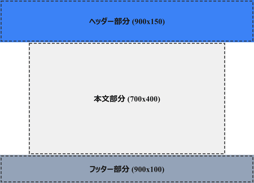 縦結合の実際の出力結果。幅の異なる3枚の画像が中央揃えで縦に並んでいる。