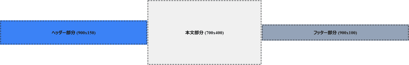 横結合の実際の出力結果。高さの異なる3枚の画像が中央揃えで横に並んでいる。