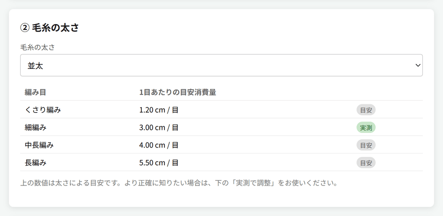 実測値を反映した後の消費量の表。細編みの行だけ「3.00 cm / 目」となり、右側のタグが緑色の「実測」に変わっている。他の編み目は「目安」のまま。